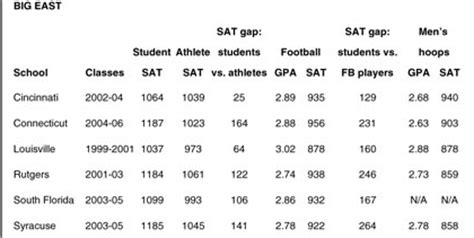 rutgers transfer requirement